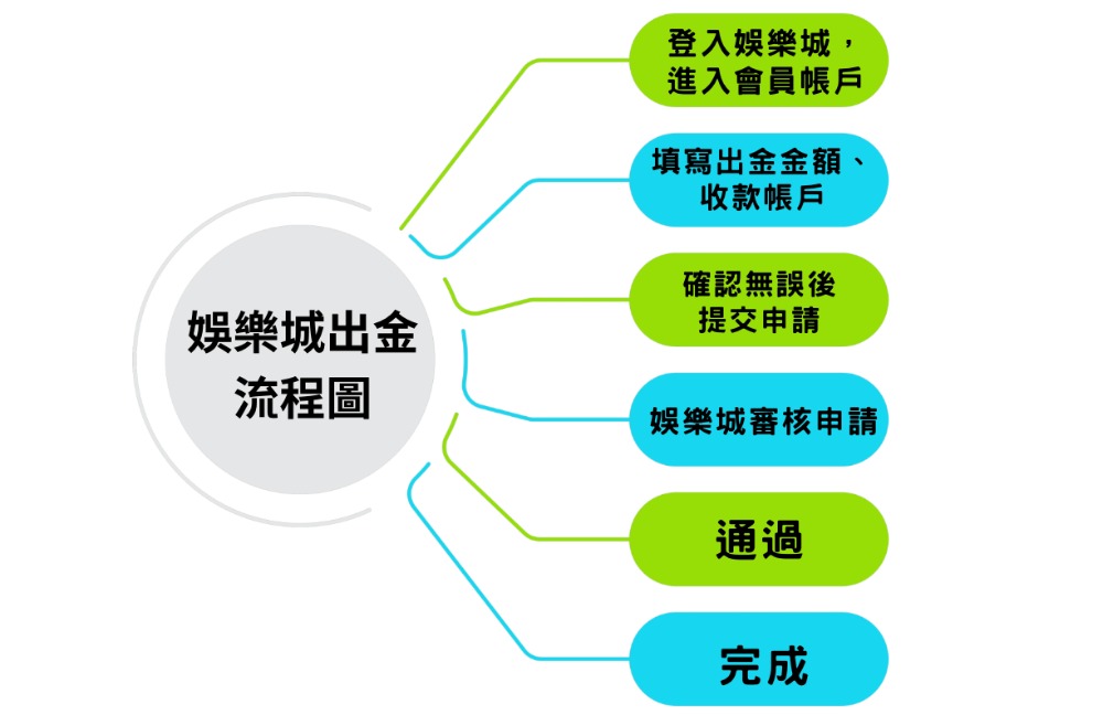 最新娛樂城官網推薦｜教你挑選安全可靠的博弈平台，優惠與安全完整解析